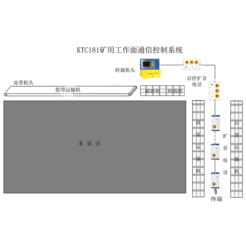KTC181礦用工作面通信控制 KTC181礦用工作面通信控制系統